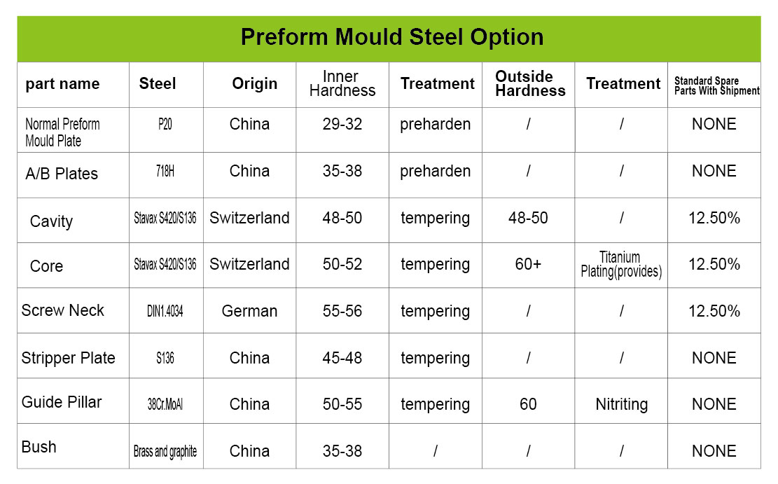 mould steel option of preform mould